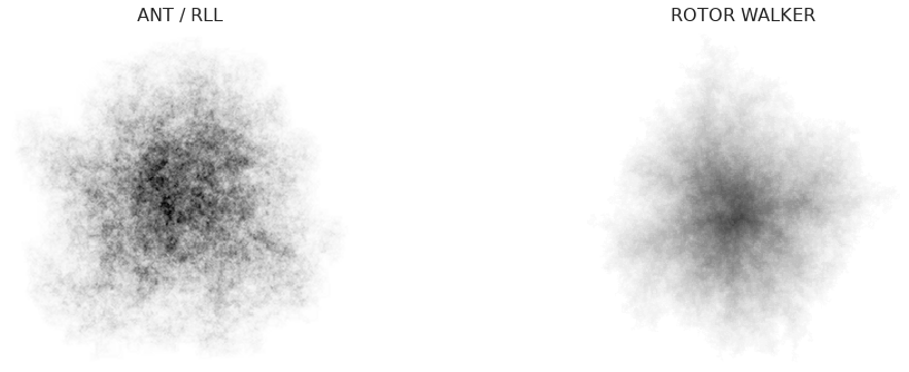 Ant RLL and rotor accumulated occupation fields at 2²² steps, shown with shared greyscale and separately fitted spatial sizes.